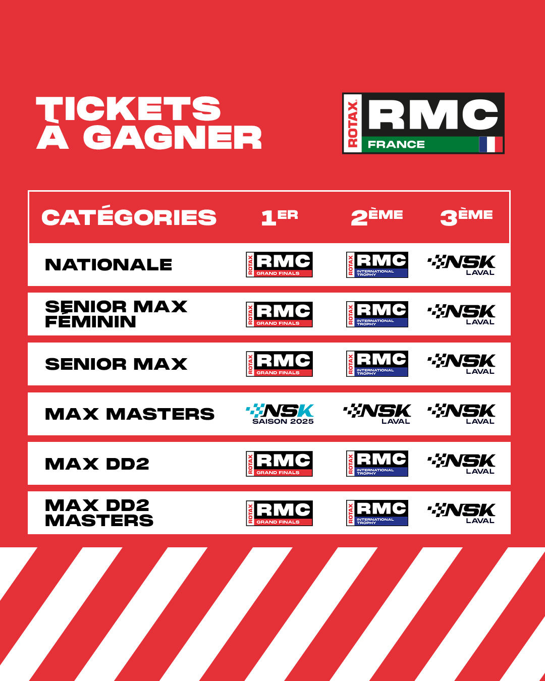 RMCF 2025 : LOTS PODIUMS